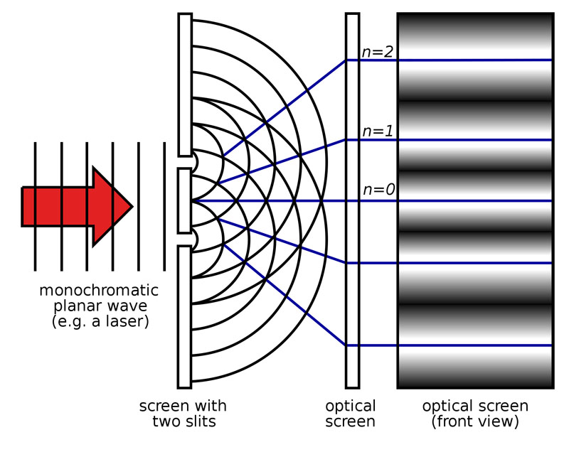 Twin Split Experiment